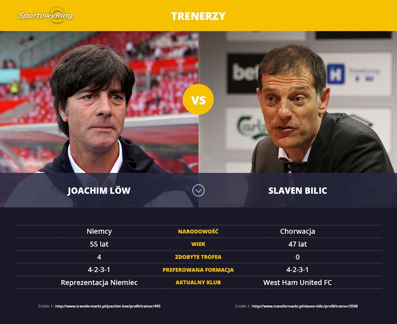joachim-low-vs-slaven-bilic-sportowyring-com