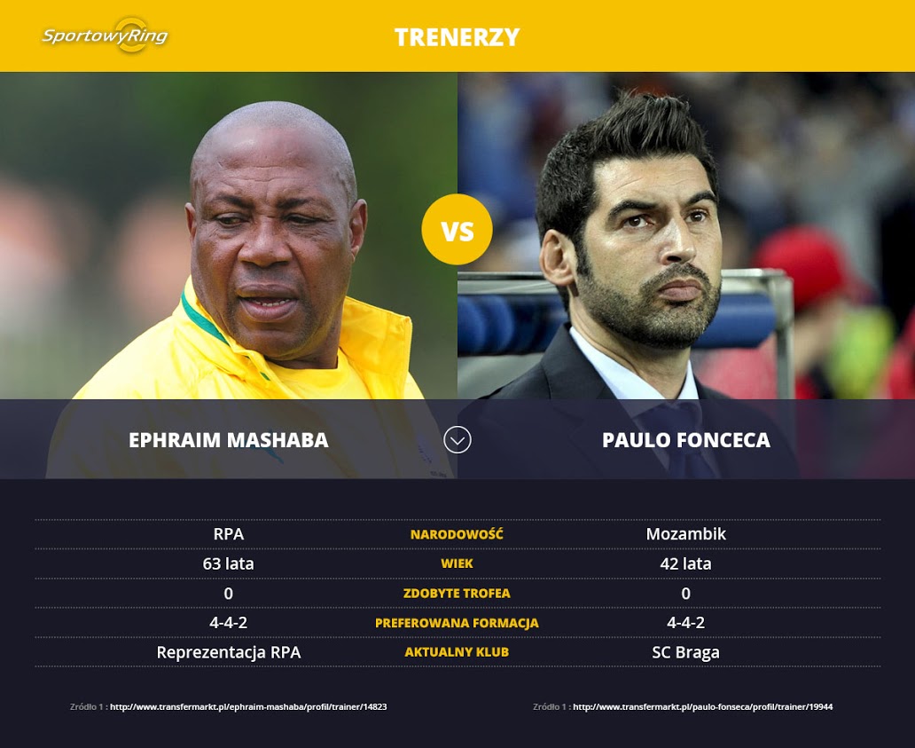 ephraim-mashaba-vs-paulo-fonceca-sportowyring-com