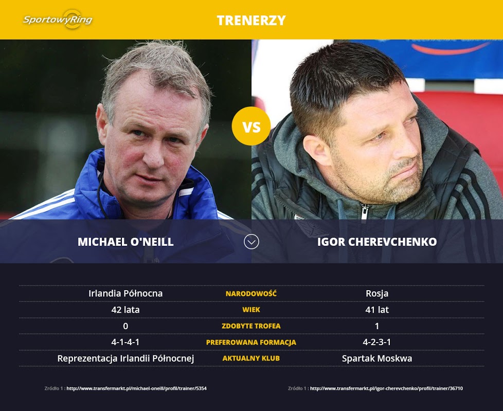 michael-oneill-vs-igor-cherevchenko-sportowyring-com