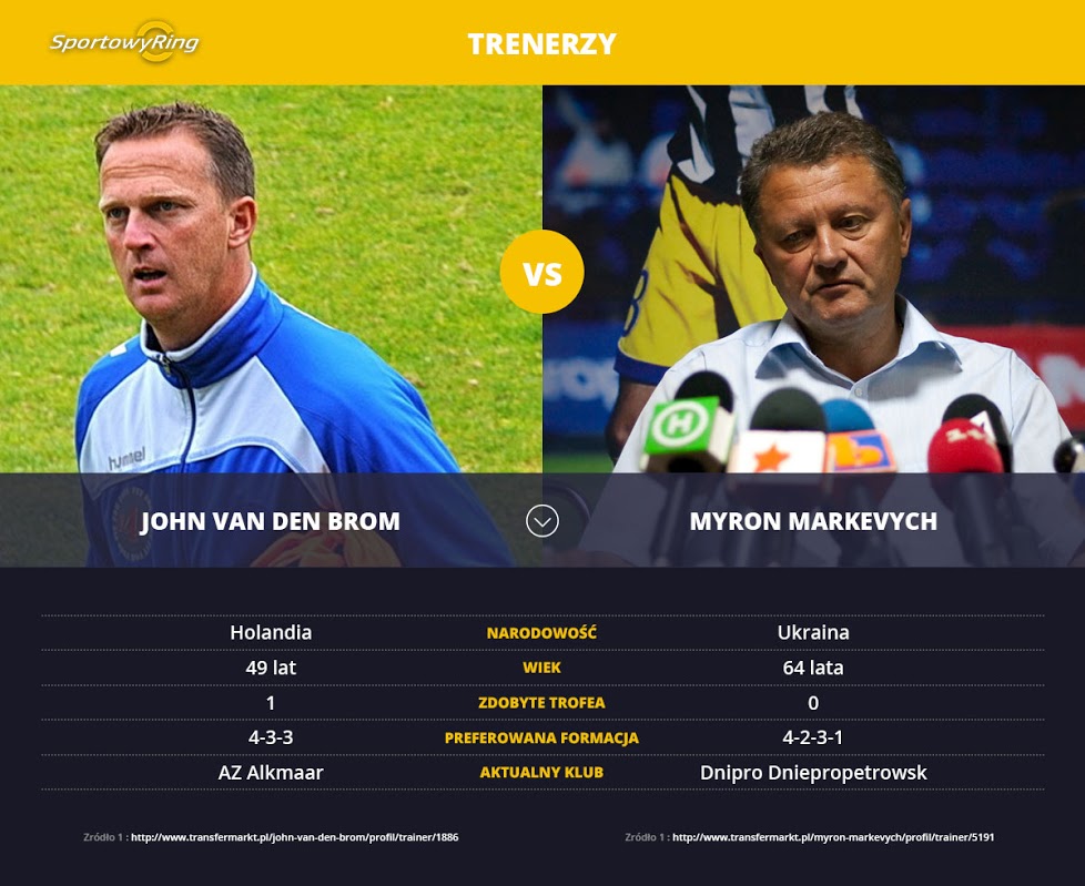 trenerzy-sportowyring-com