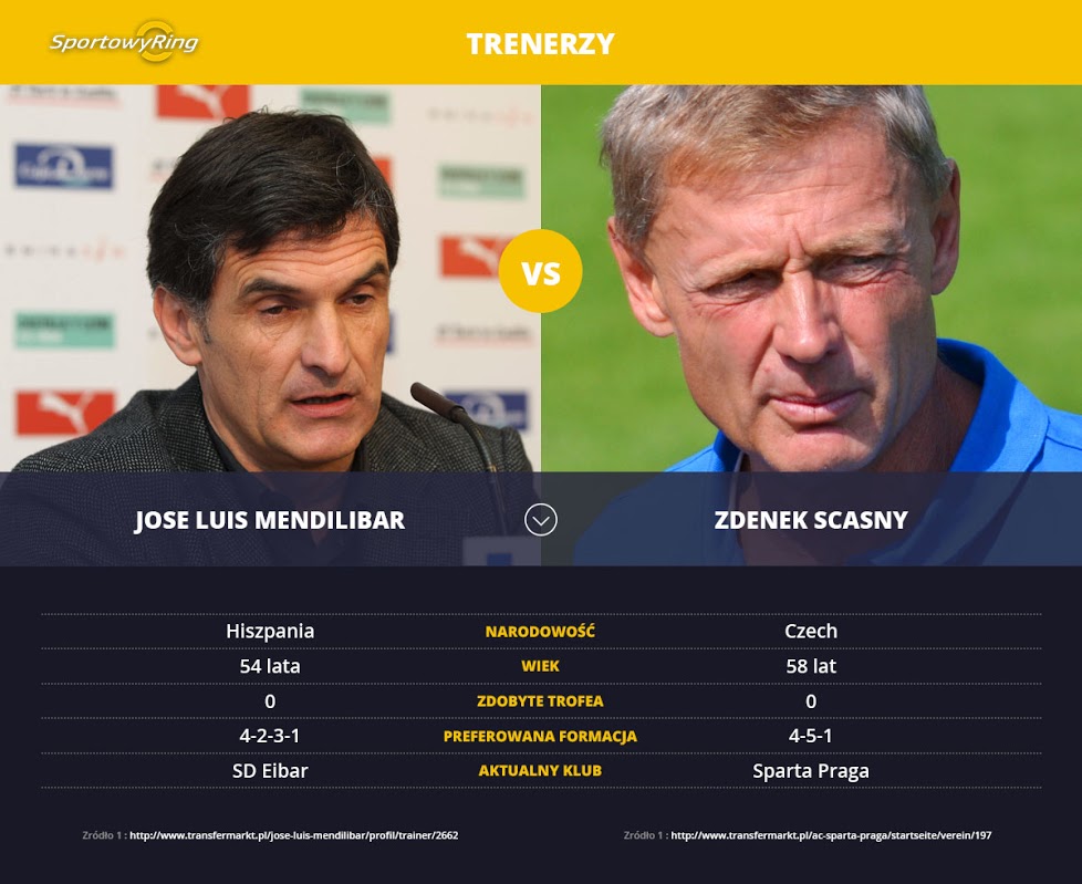 jose-luis-mendilibar-vs-zdenek-scasny-sportowyring-com