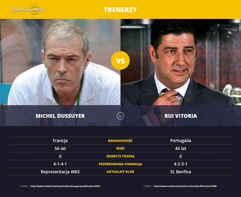 michel-dussuyer-vs-rui-vitoria-sportowyring-com
