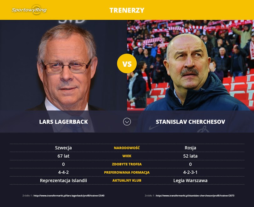 lars-lagerback-vs-stanislav-cherchesov-sportowyring-com