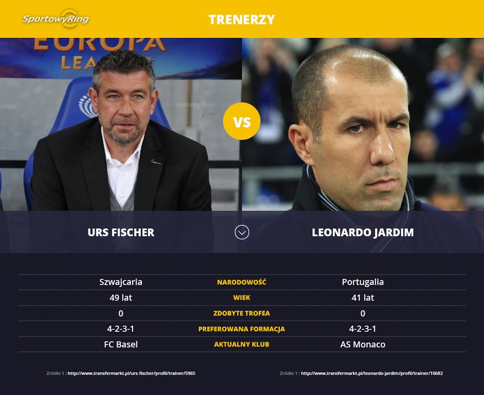 trenerzy-sportowyring-com