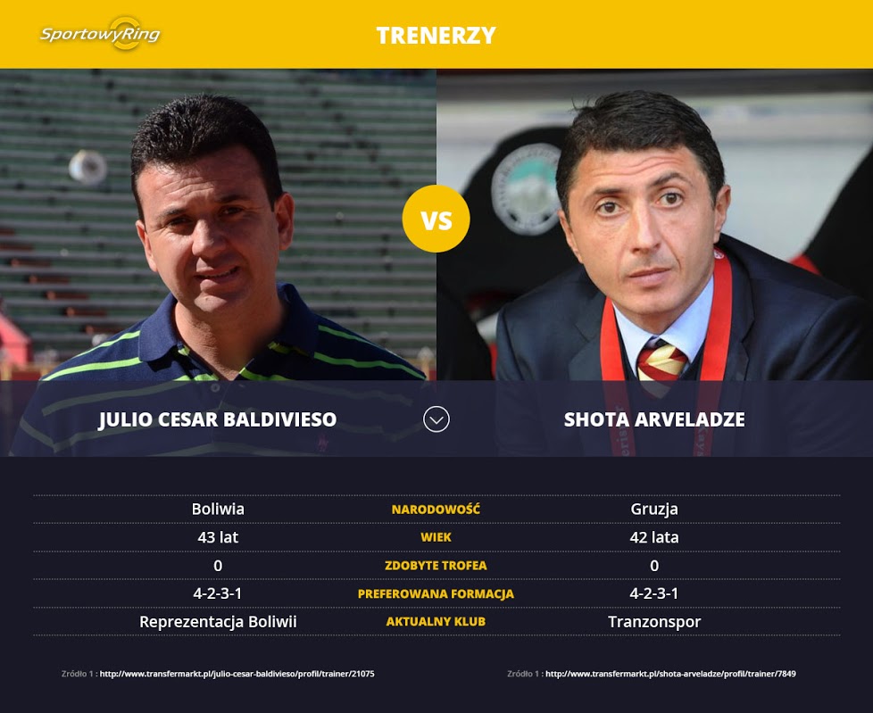 jose-luis-baldivieso-vs-shota-arveladze-sportowyring-com