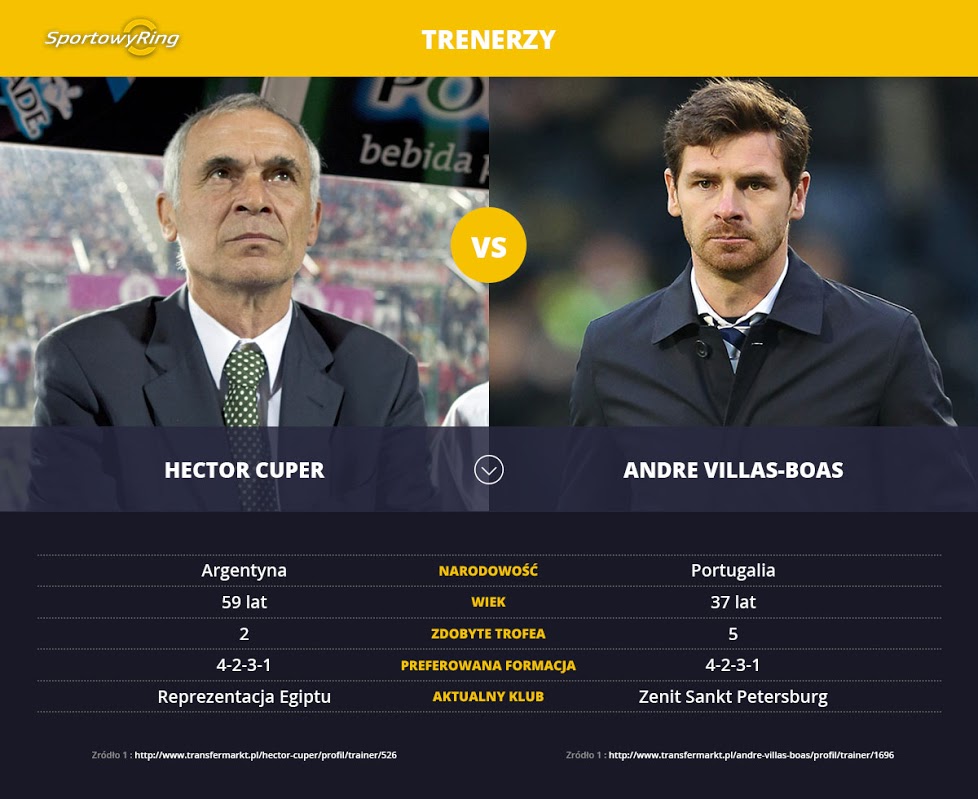 hector-cuper-vs-andre-villas-boas-sportowyring-com