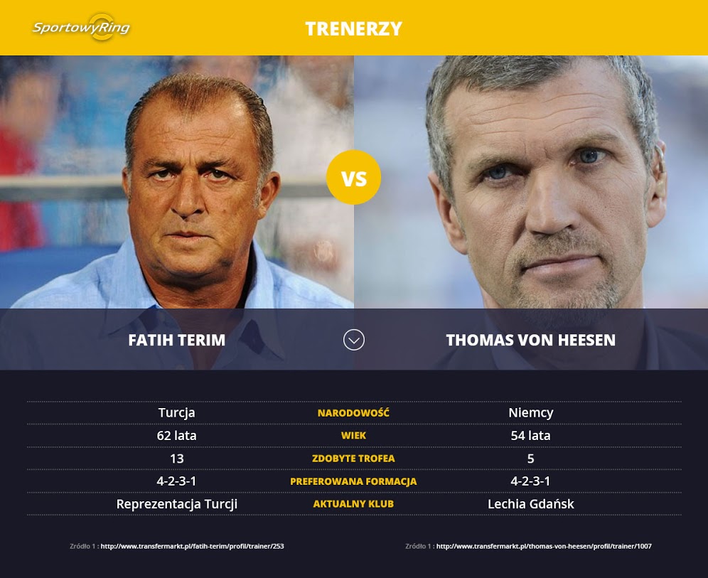 fatih-terim-vs-thomas-von-heesen-sportowyring-com
