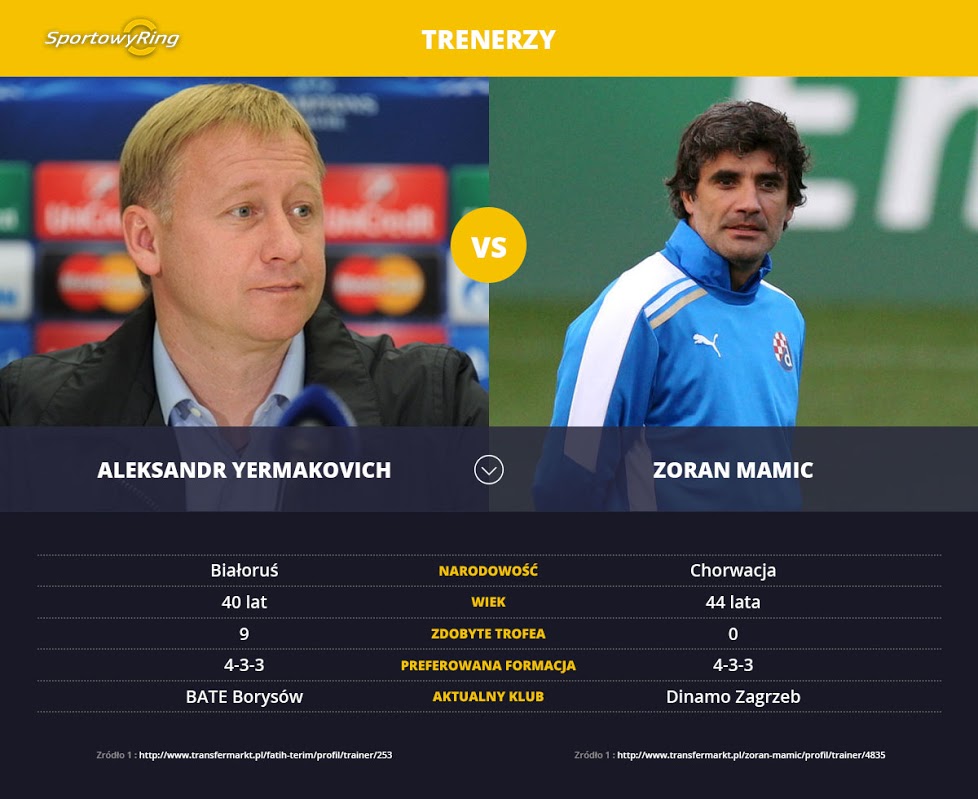 trenerzy-sportowyring-com