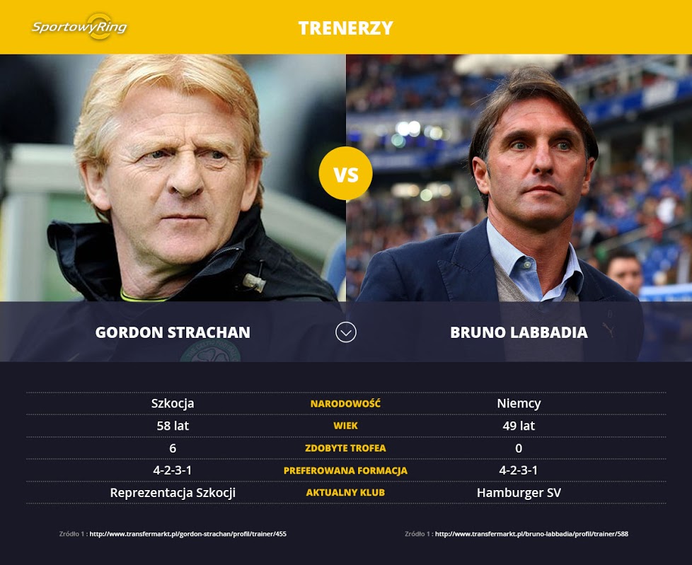 gordon-strachan-vs-bruno-labbadia-sportowyring-com