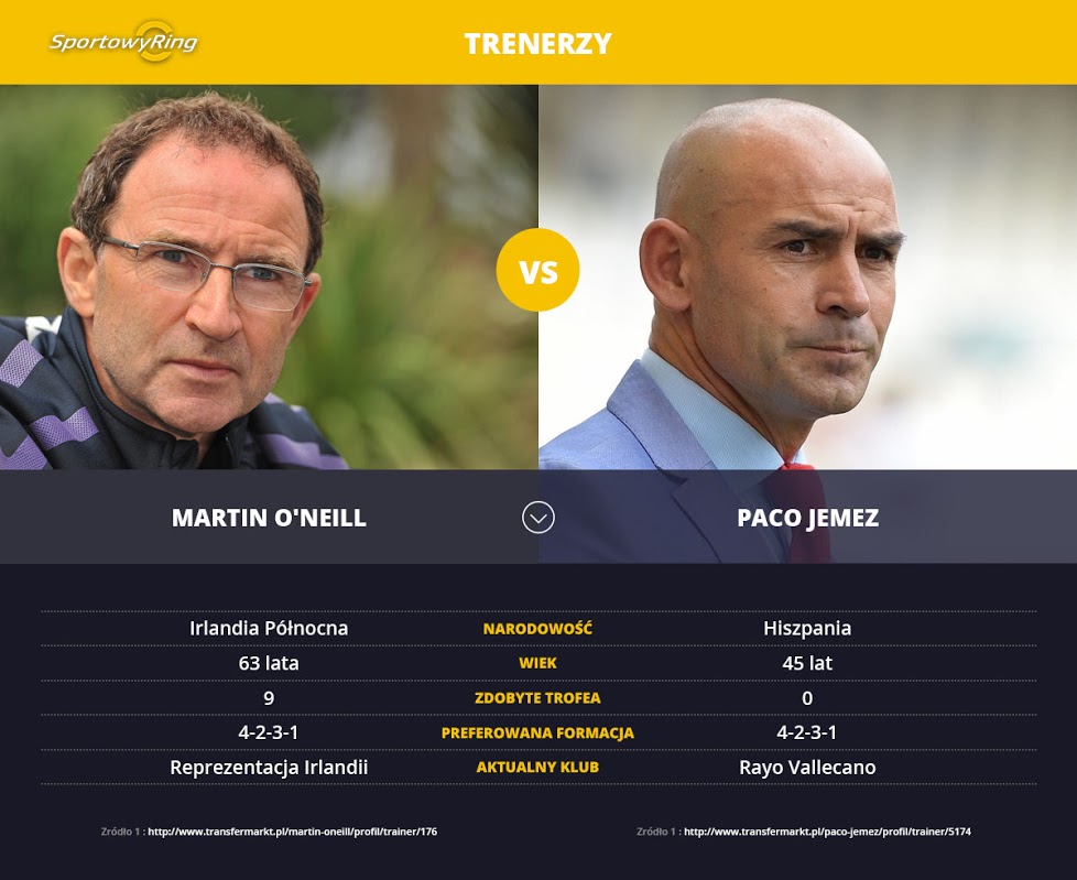 martin-oneill-vs-paco-jemez-sportowyring-com