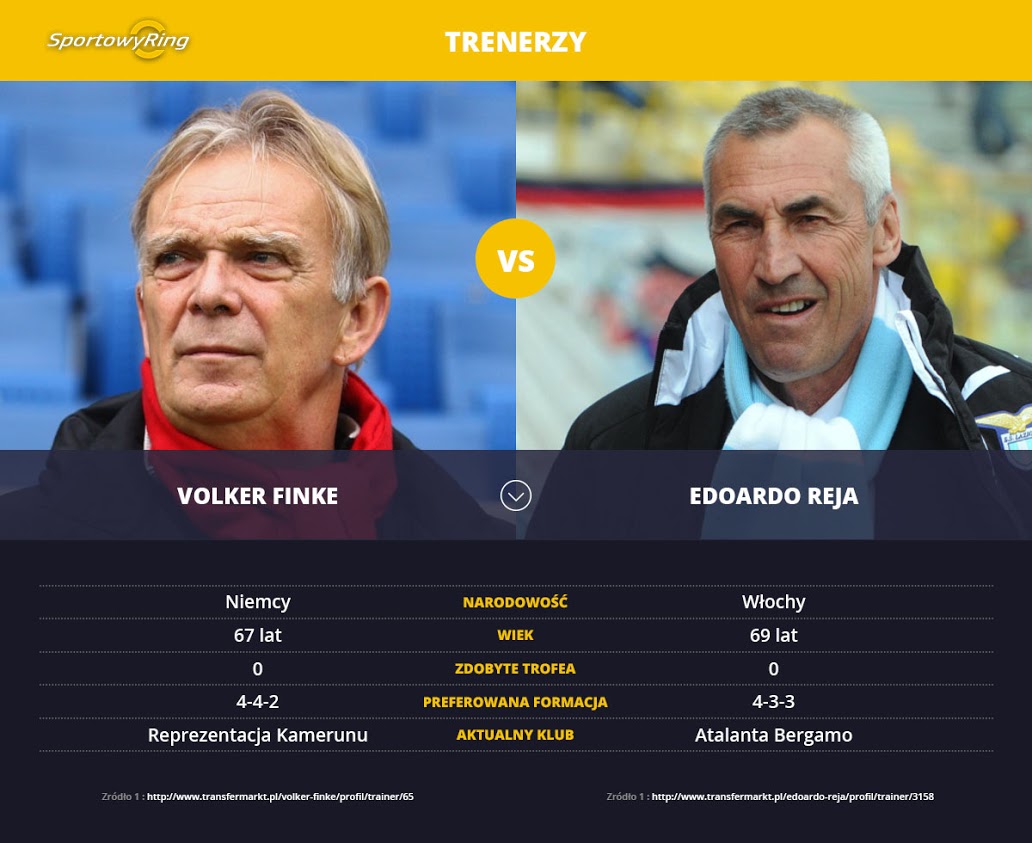 volker-finke-vs-edoardo-reja-sportowyring-com