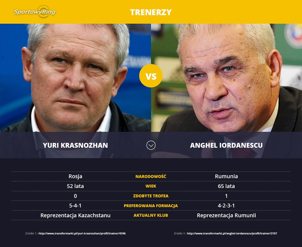 yuri-krasnozhan-vs-anghel-iordanescu-sportowyring-com