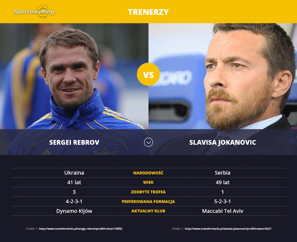 trenerzy-sportowyring-com