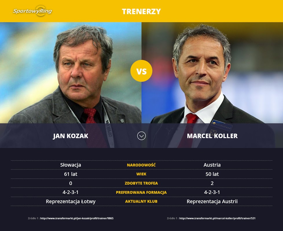 jan-kozak-vs-marcel-koller-sportowyring-com