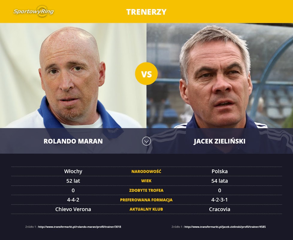 rolando-maran-vs-jacek-zielinski-sportowyring-com