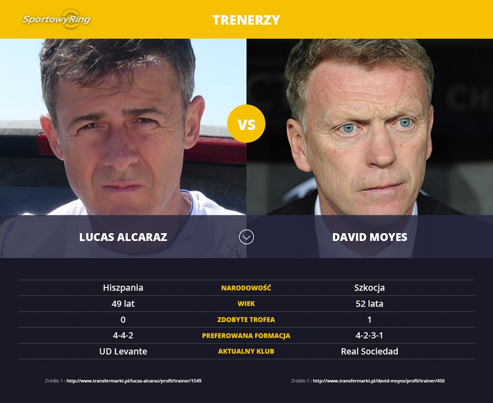 lucas-alcaraz-vs-david-moyes-sportowyring-com