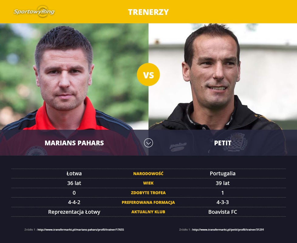 marians-pahars-vs-petit-sportowyring-com