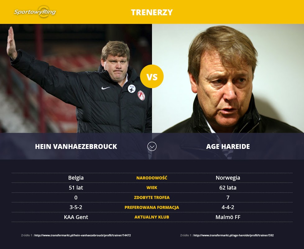trenerzy-sportowyring-com