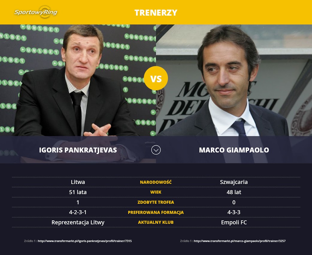 igoris-pankratjevas-vs-marco-giampoalo-sportowyring-com