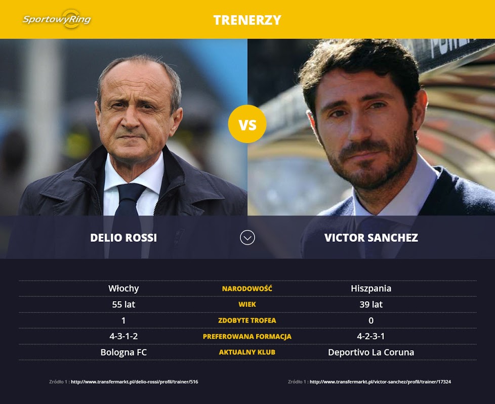 delio-rossi-vs-victor-sanchez-sportowyring-com