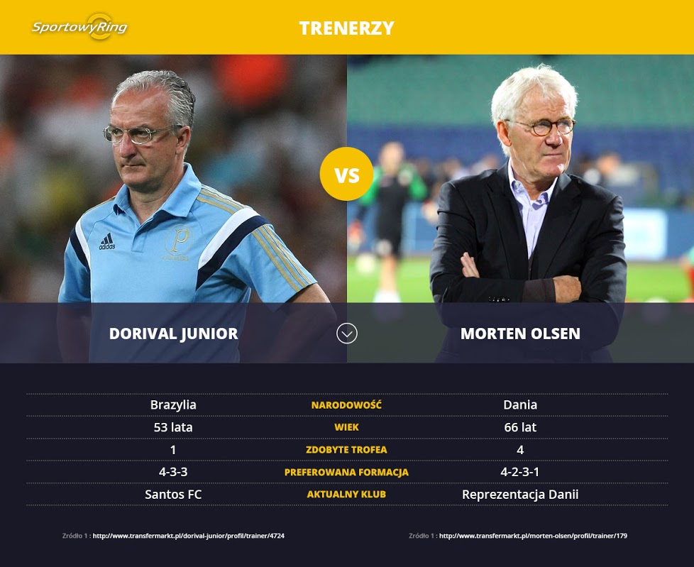 dorival-junior-vs-morten-olsen-sportowyring-com