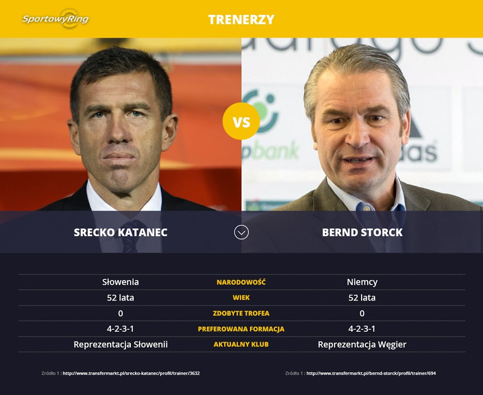 trenerzy-sportowyring-com