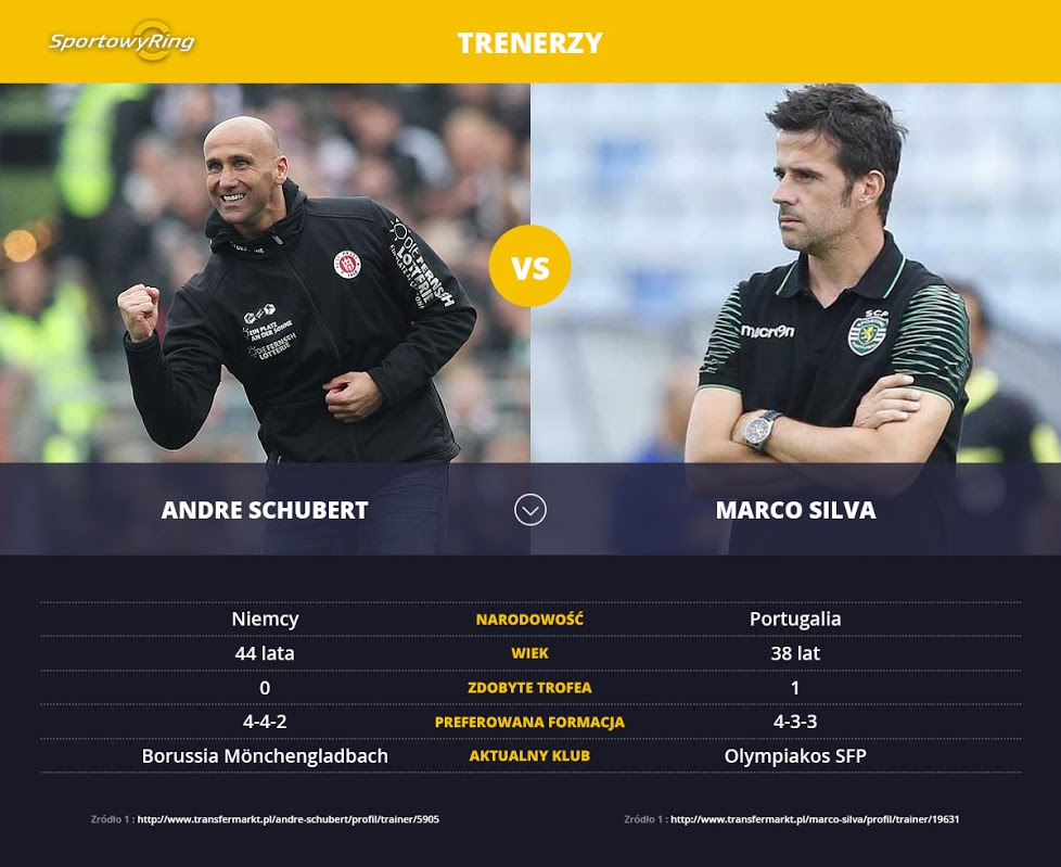 andre-schubert-vs-marco-silva-sportowyring-com