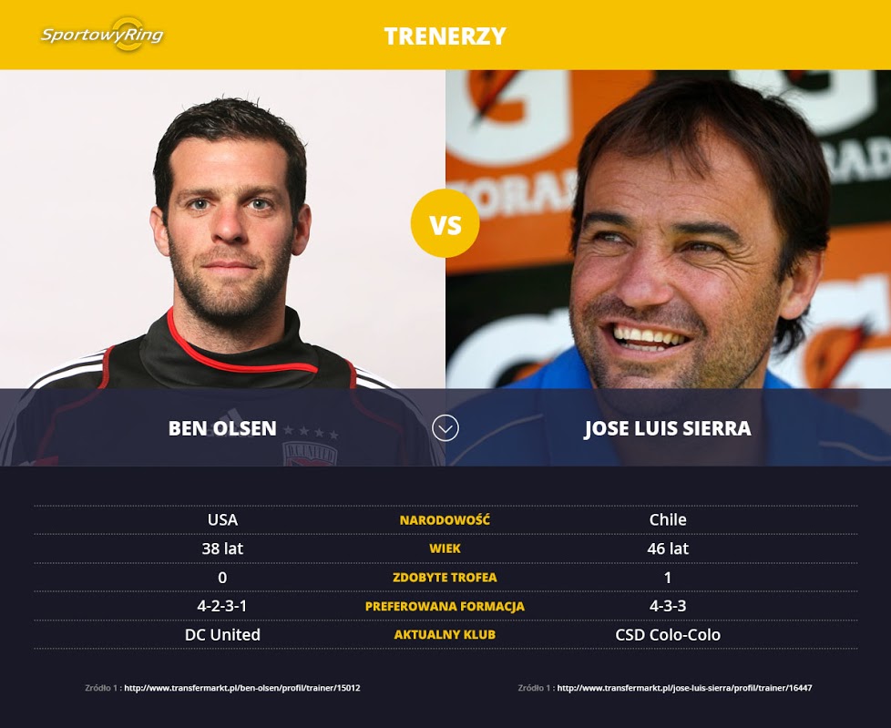 ben-olsen-vs-jose-luis-sierra-sportowyring-com