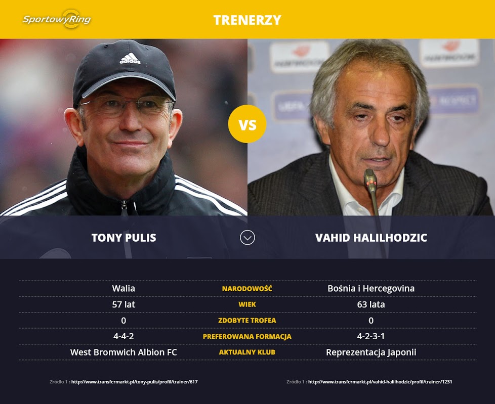 tony-pulis-vs-vahid-halilhodzic-sportowyring-com