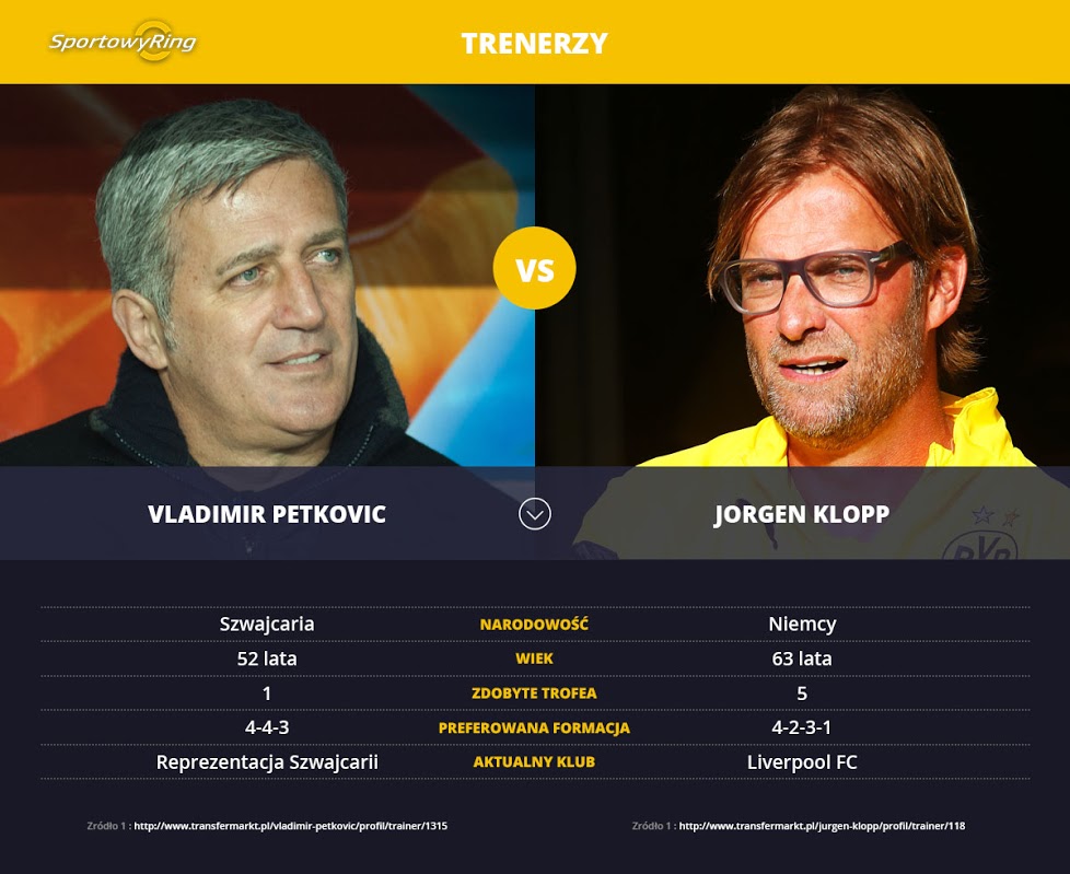 trenerzy-sportowyring-com