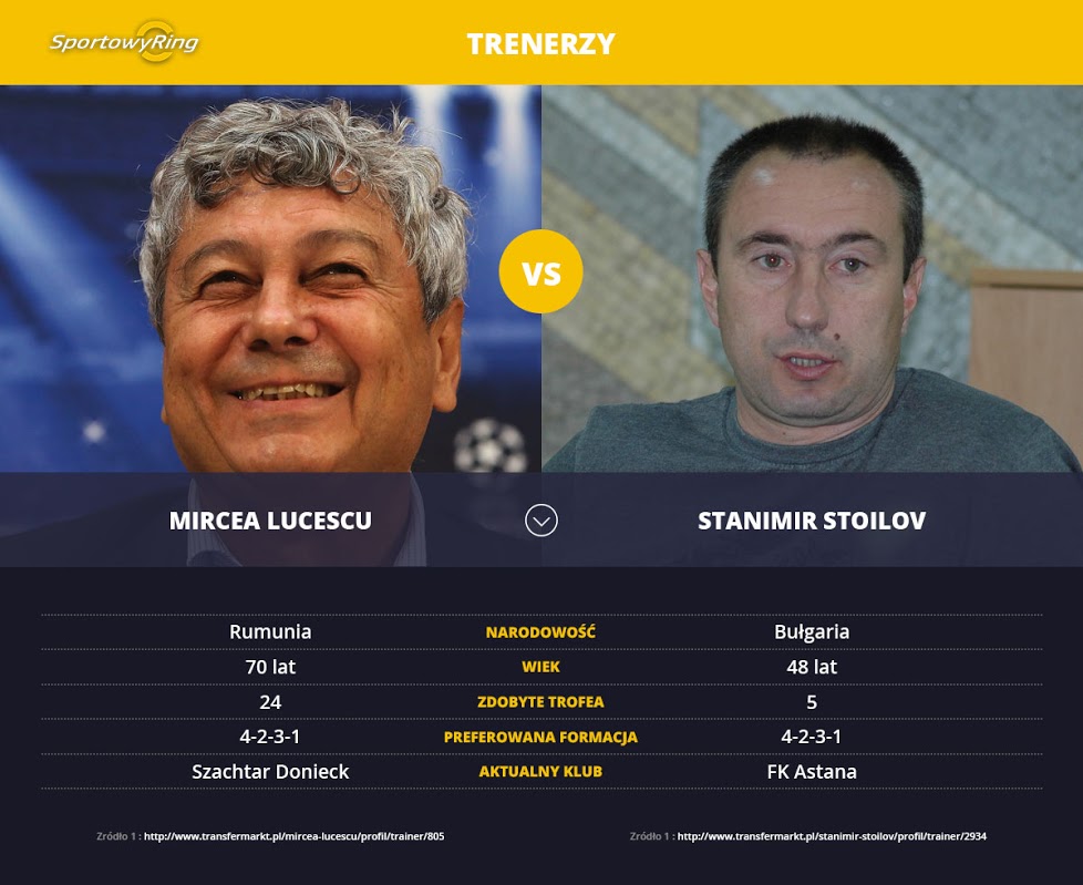 trenerzy-sportowyring-com