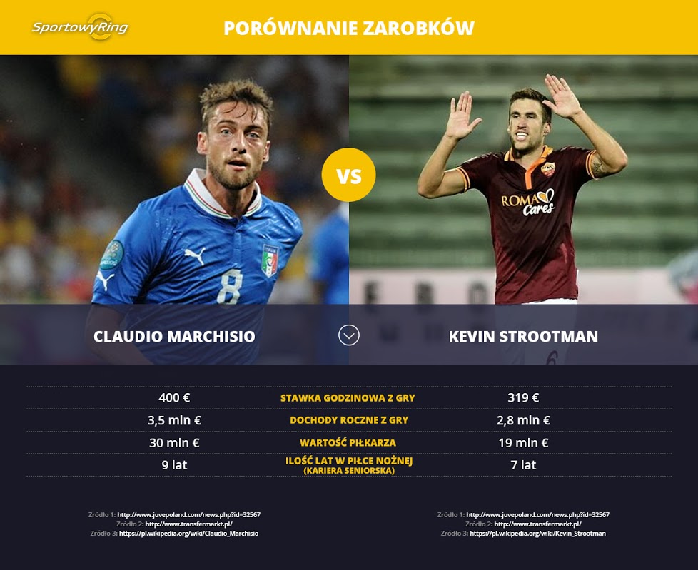 zarobki-gwiazd-sportowyring-com