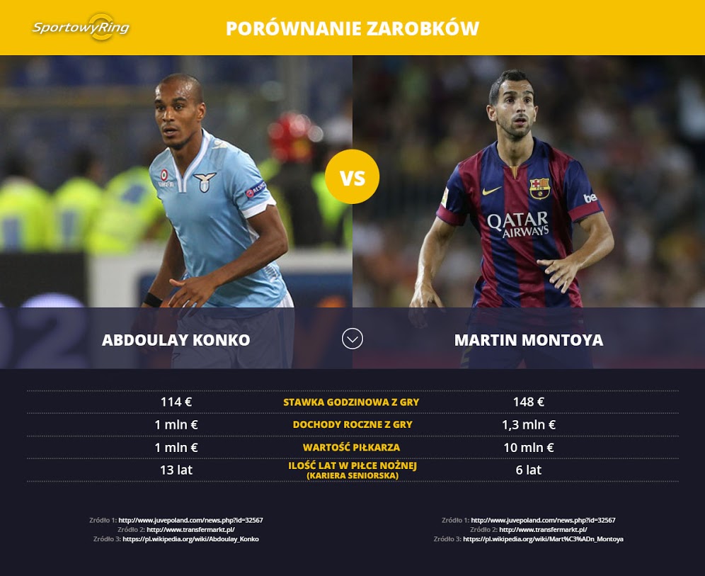 zarobki-gwiazd-sportowyring-com