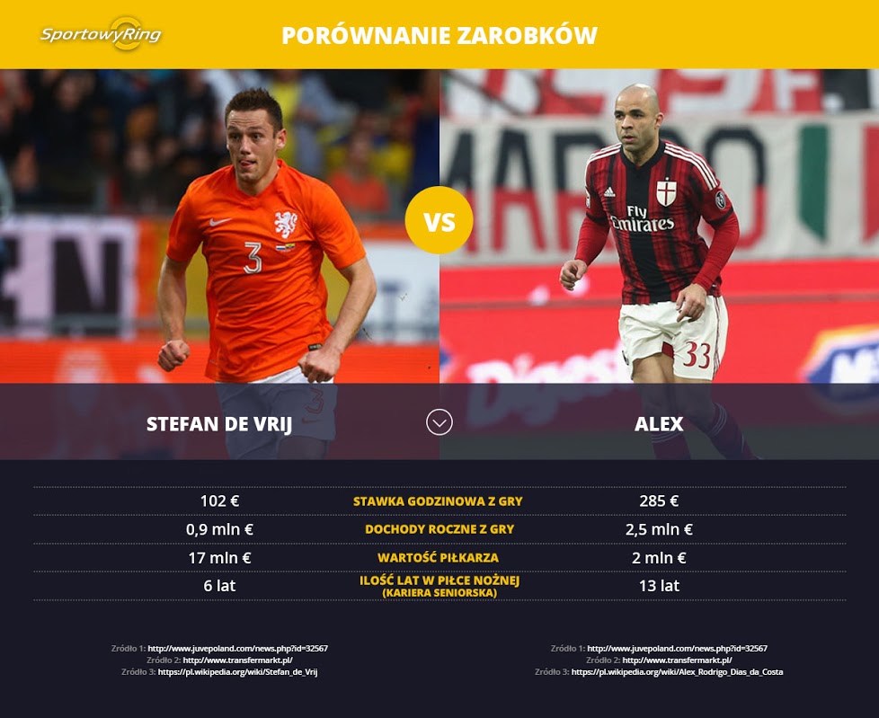 zarobki-gwiazd-sportowyring-com