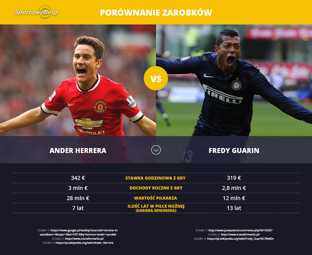 zarobki-ander-herrera-vs-fredy-guarin-sportowyring-com