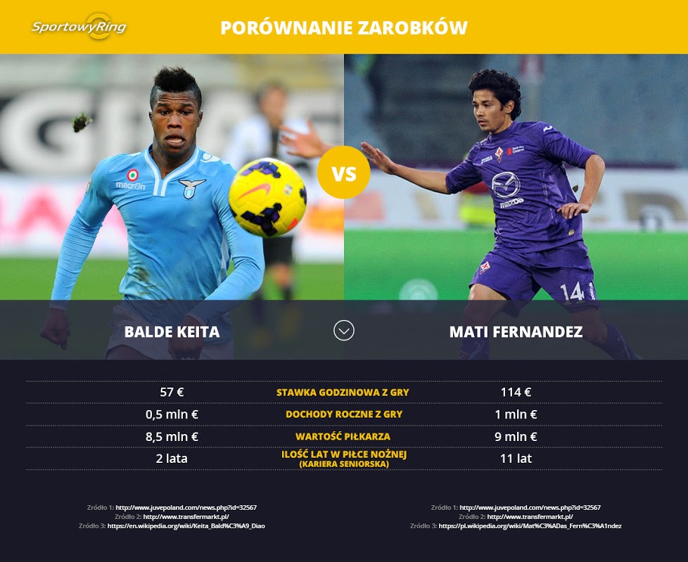 zarobki-gwiazd-sportowyring-com