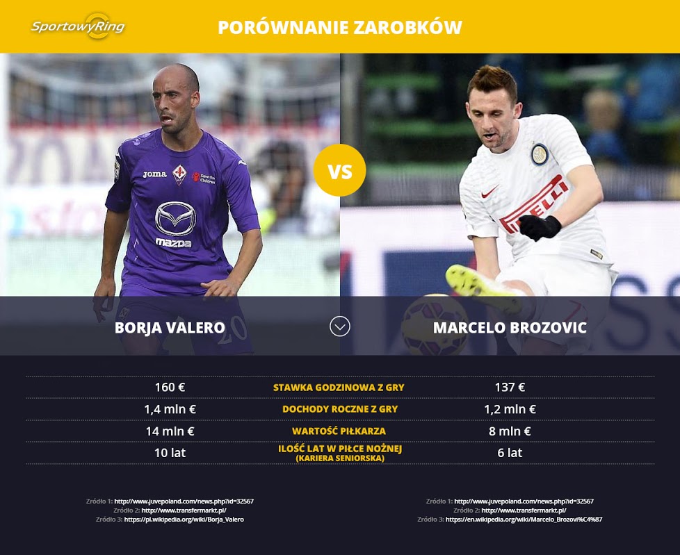 zarobki-gwiazd-sportowyring-com