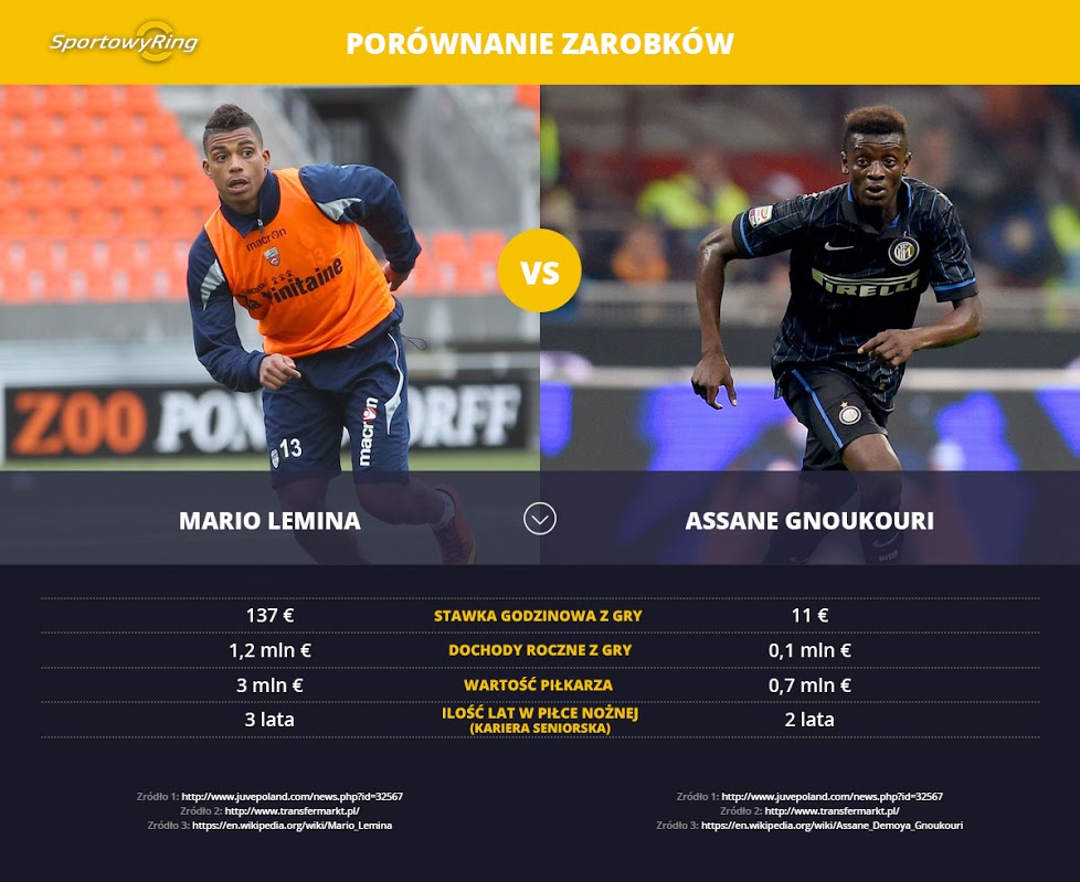 zarobki-gwiazd-sportowyring-com