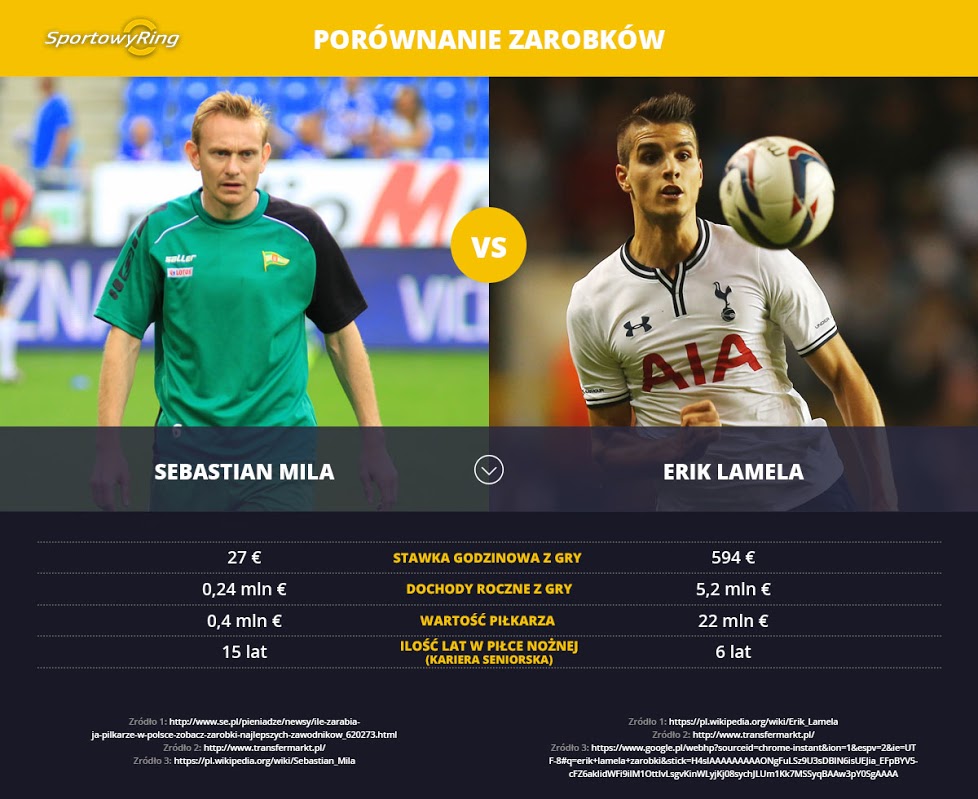 zarobki-gwiazd-sportowyring-com