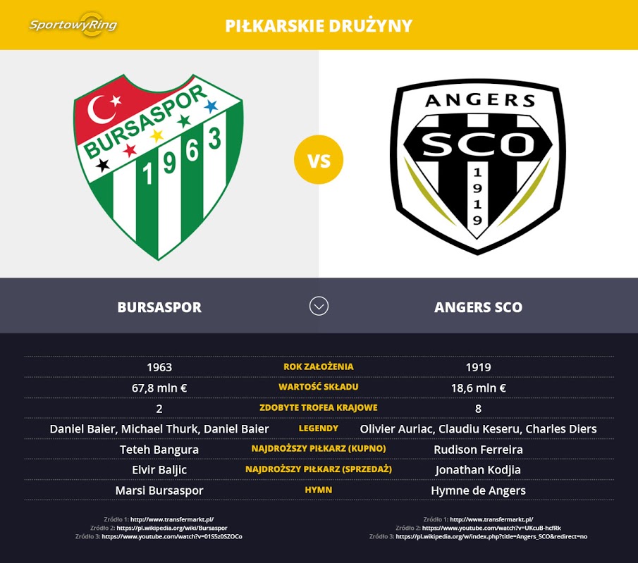 bursaspor-vs-angers-sco-sportowyring-com