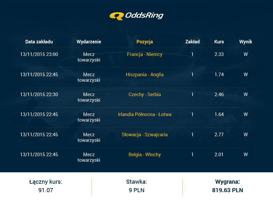 bestbet-13.11.15